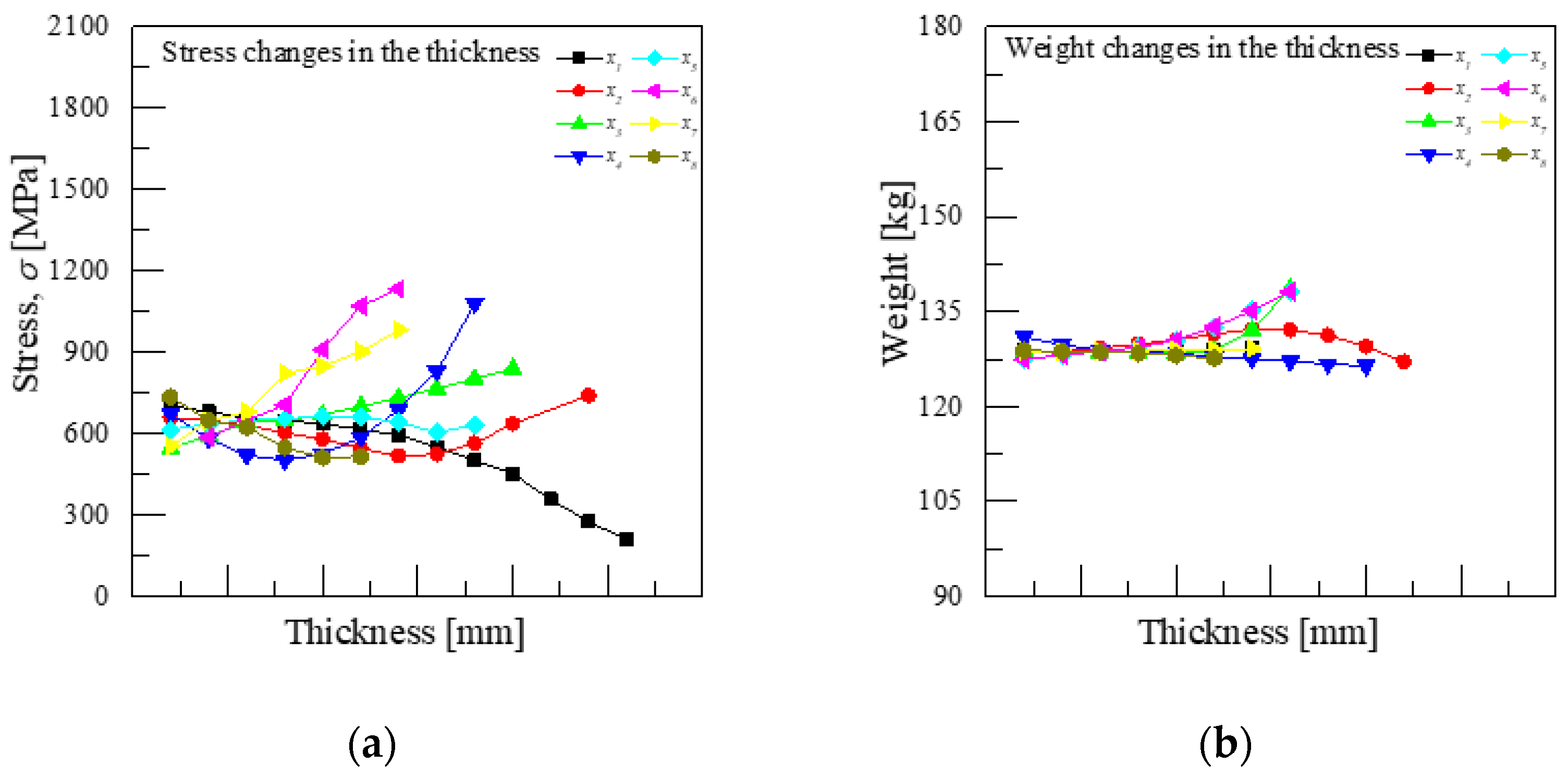 Applsci 14 09618 g008