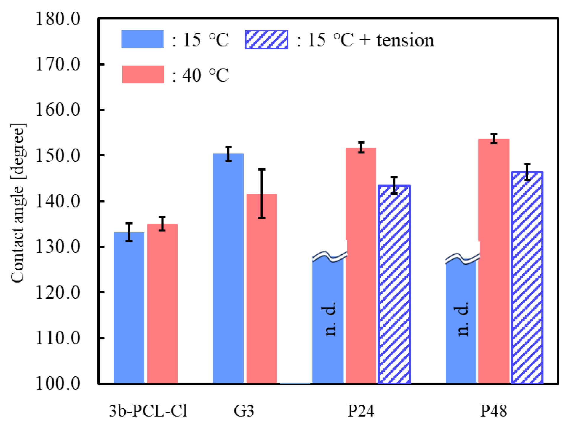 Applsci 14 09619 g004