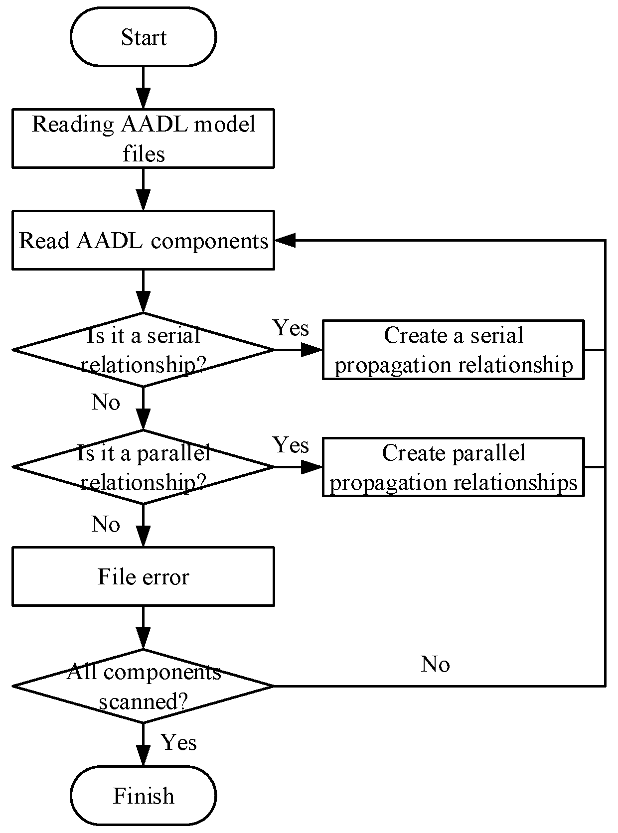 Applsci 14 09626 g007