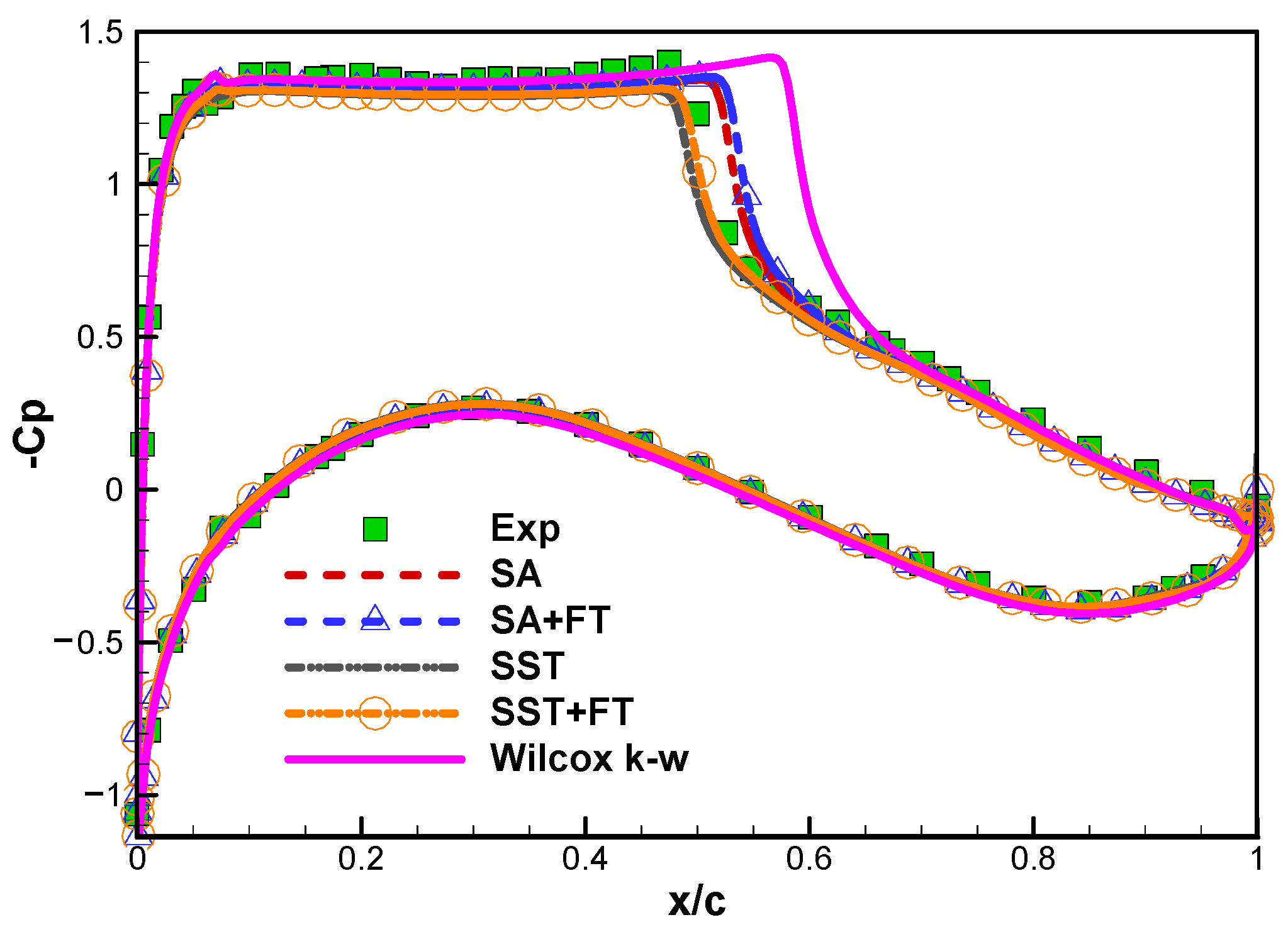 Applsci 14 09628 g004