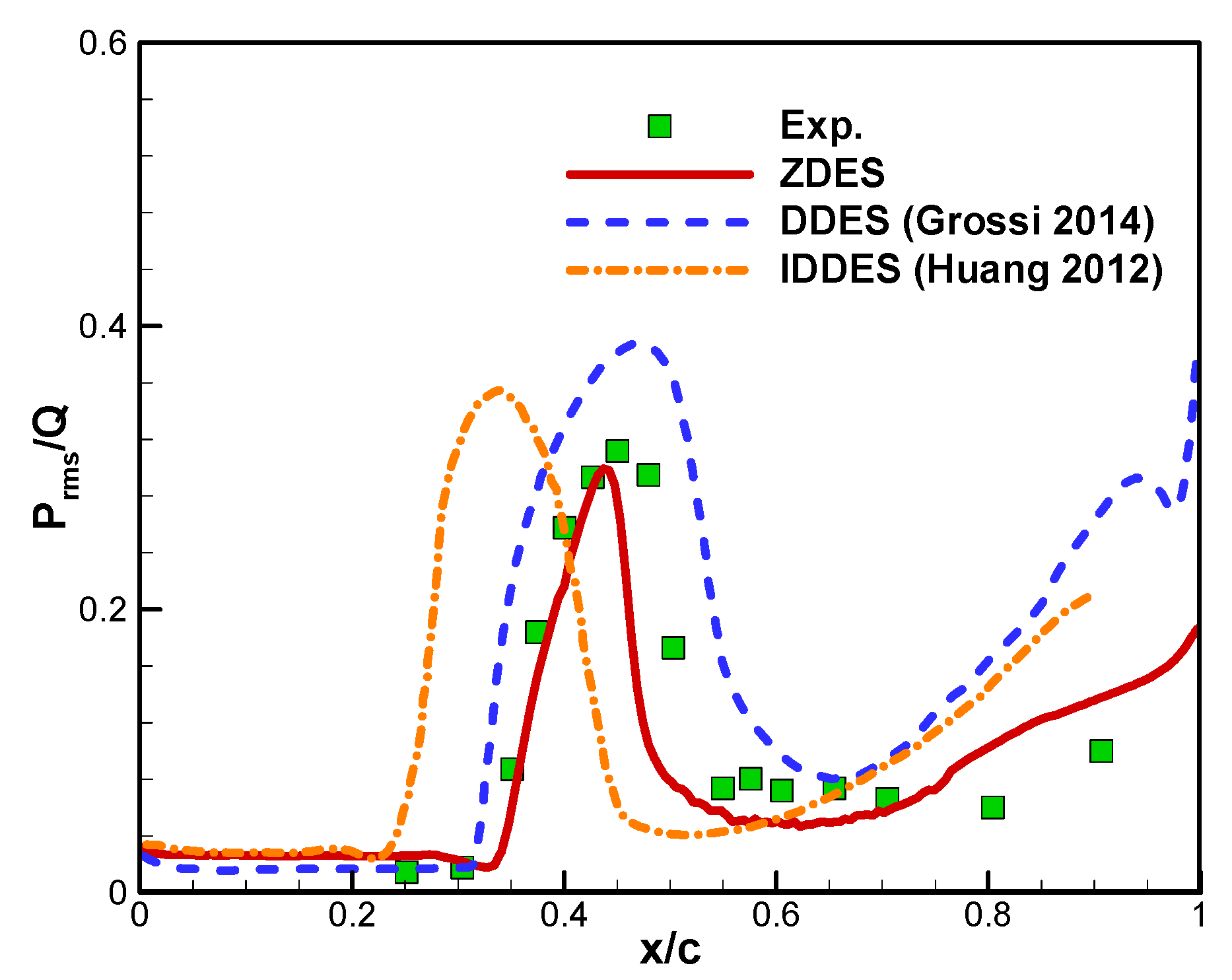 Applsci 14 09628 g008