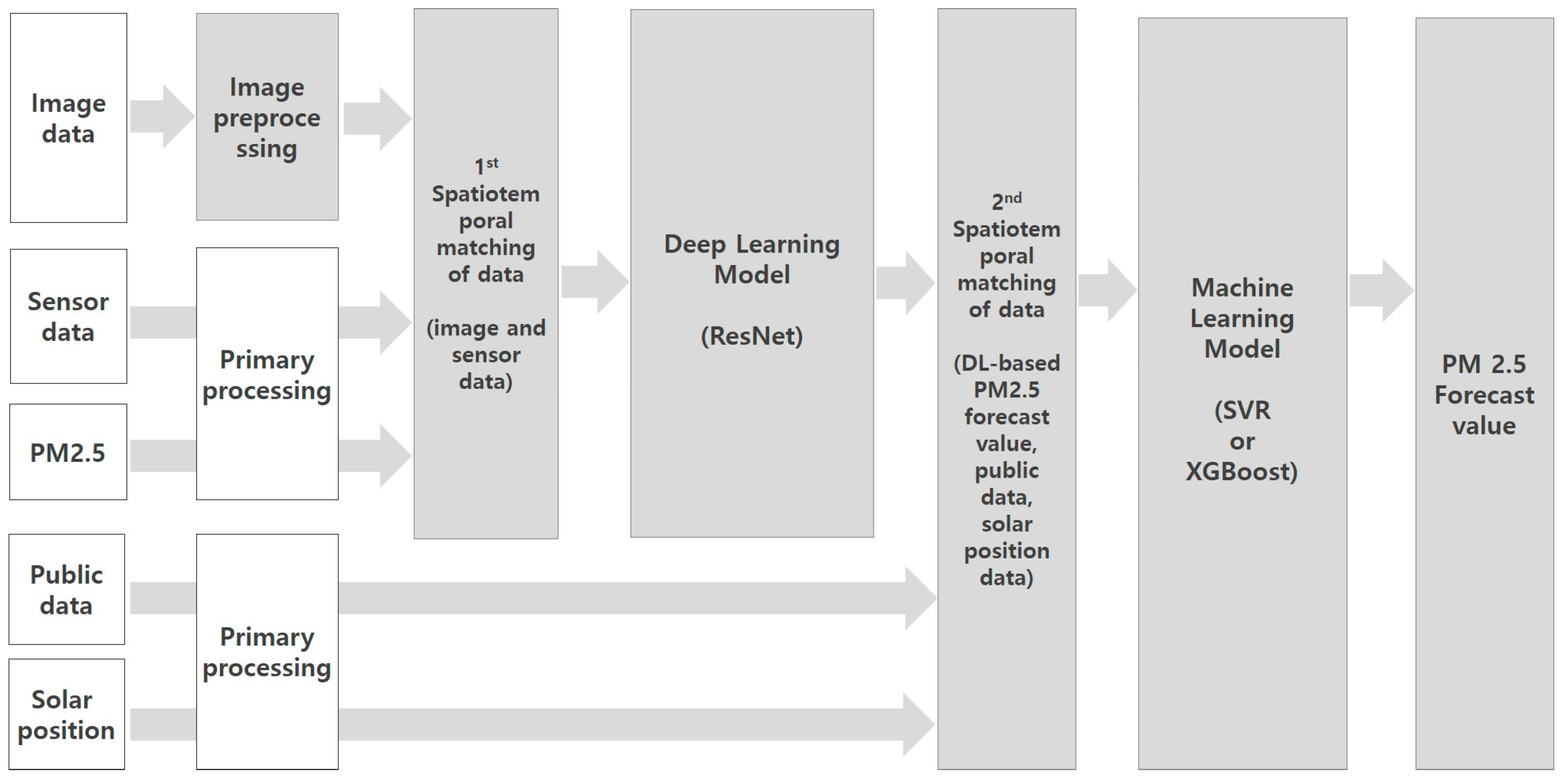 Applsci 14 09629 g004