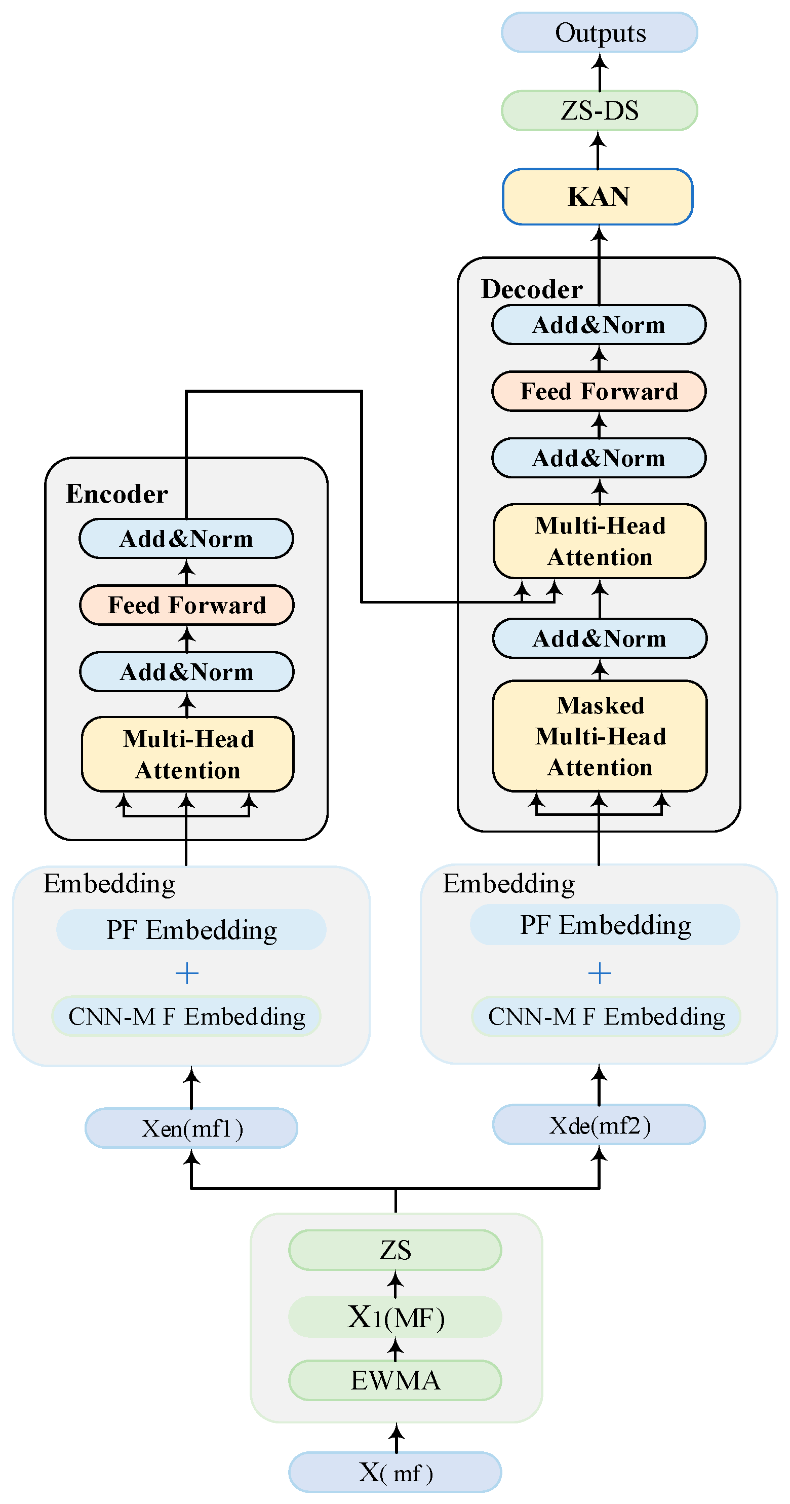 Applsci 14 09630 g002