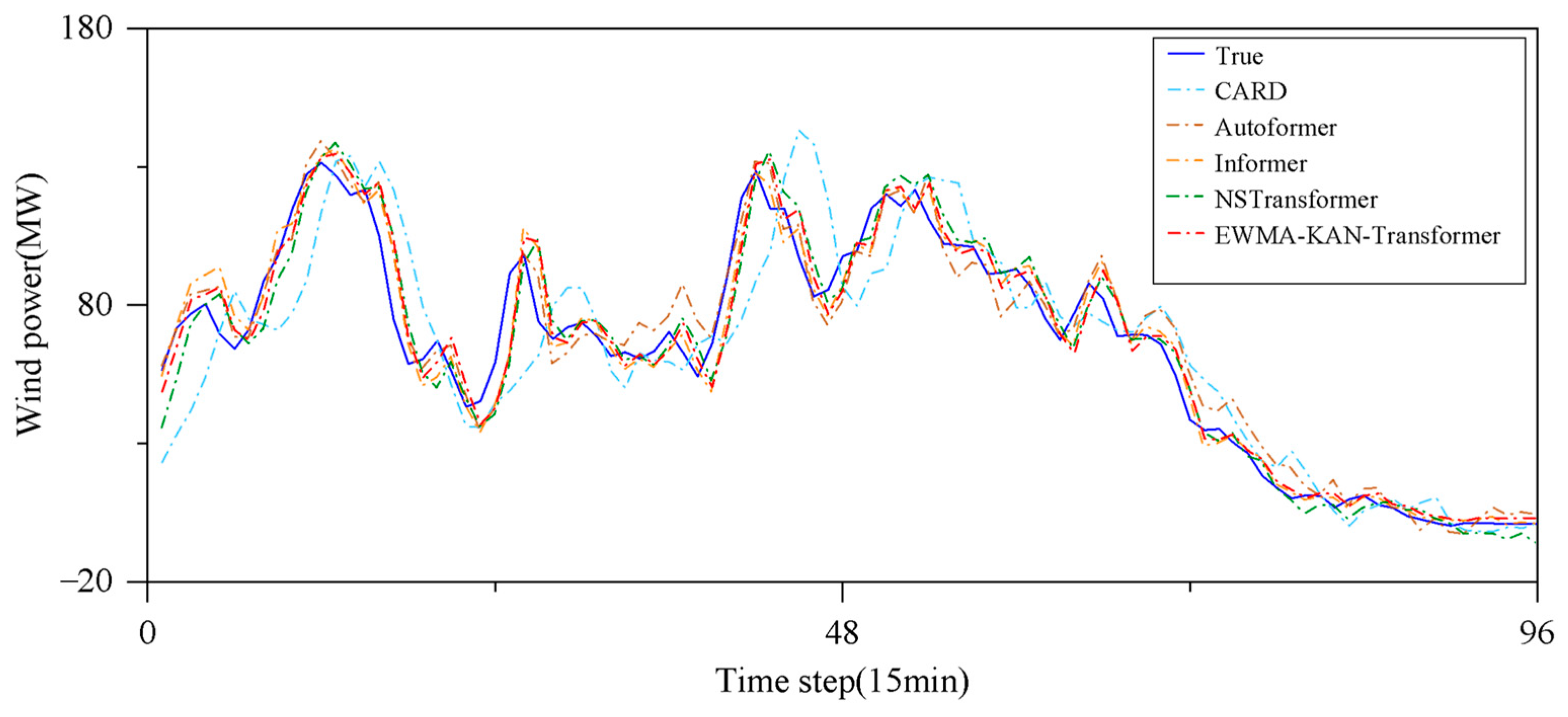 Applsci 14 09630 g015