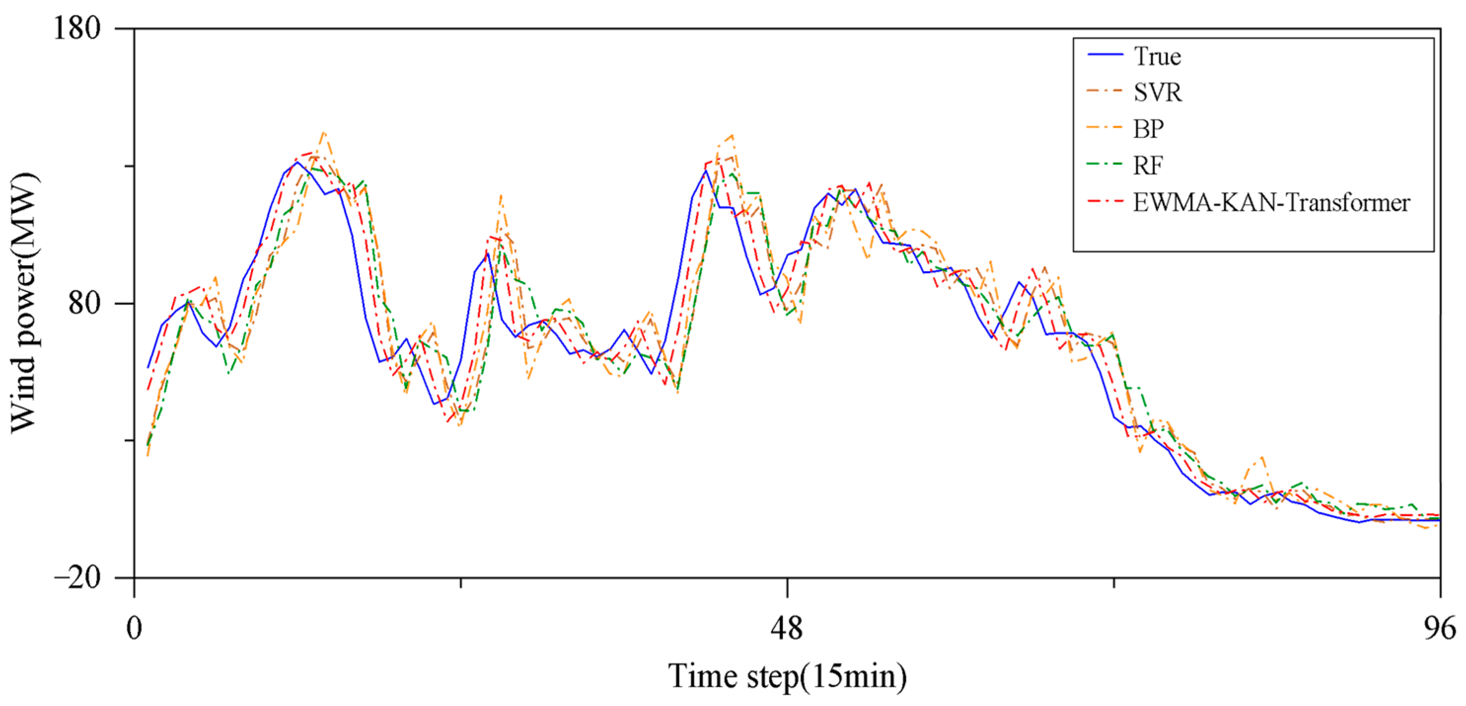 Applsci 14 09630 g016