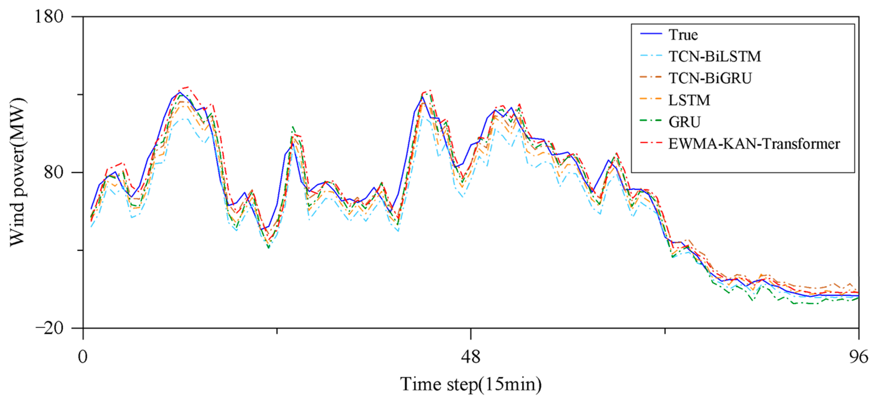 Applsci 14 09630 g017