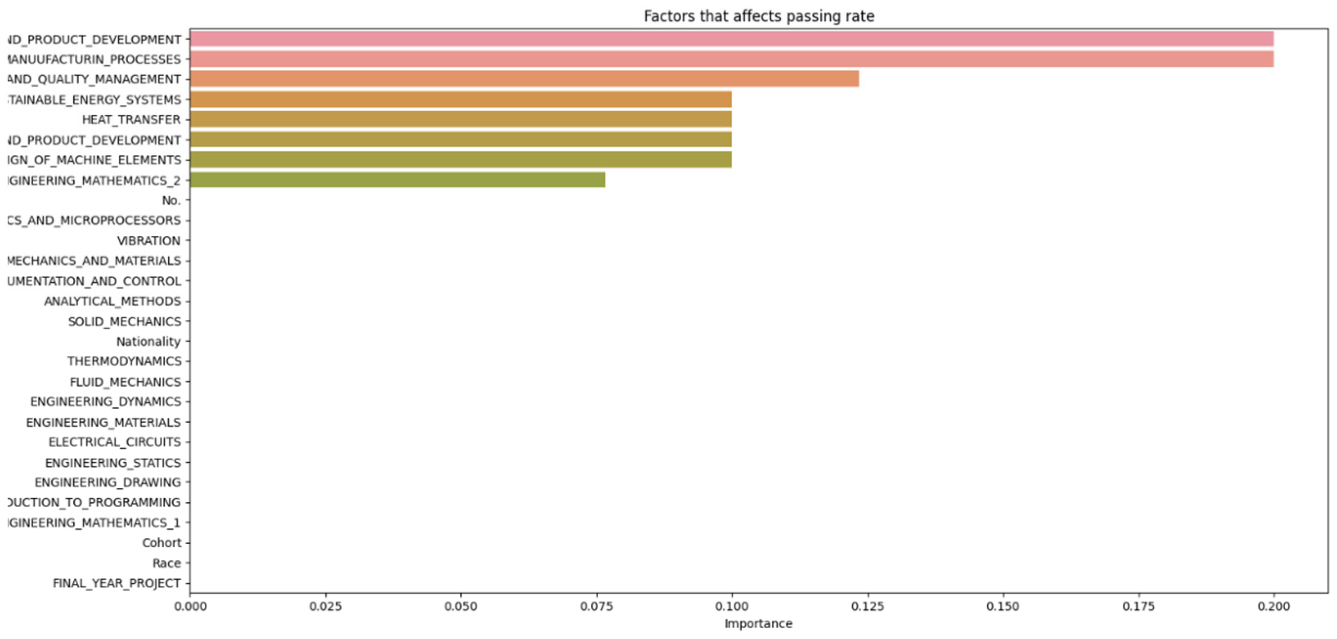Applsci 14 09633 g002