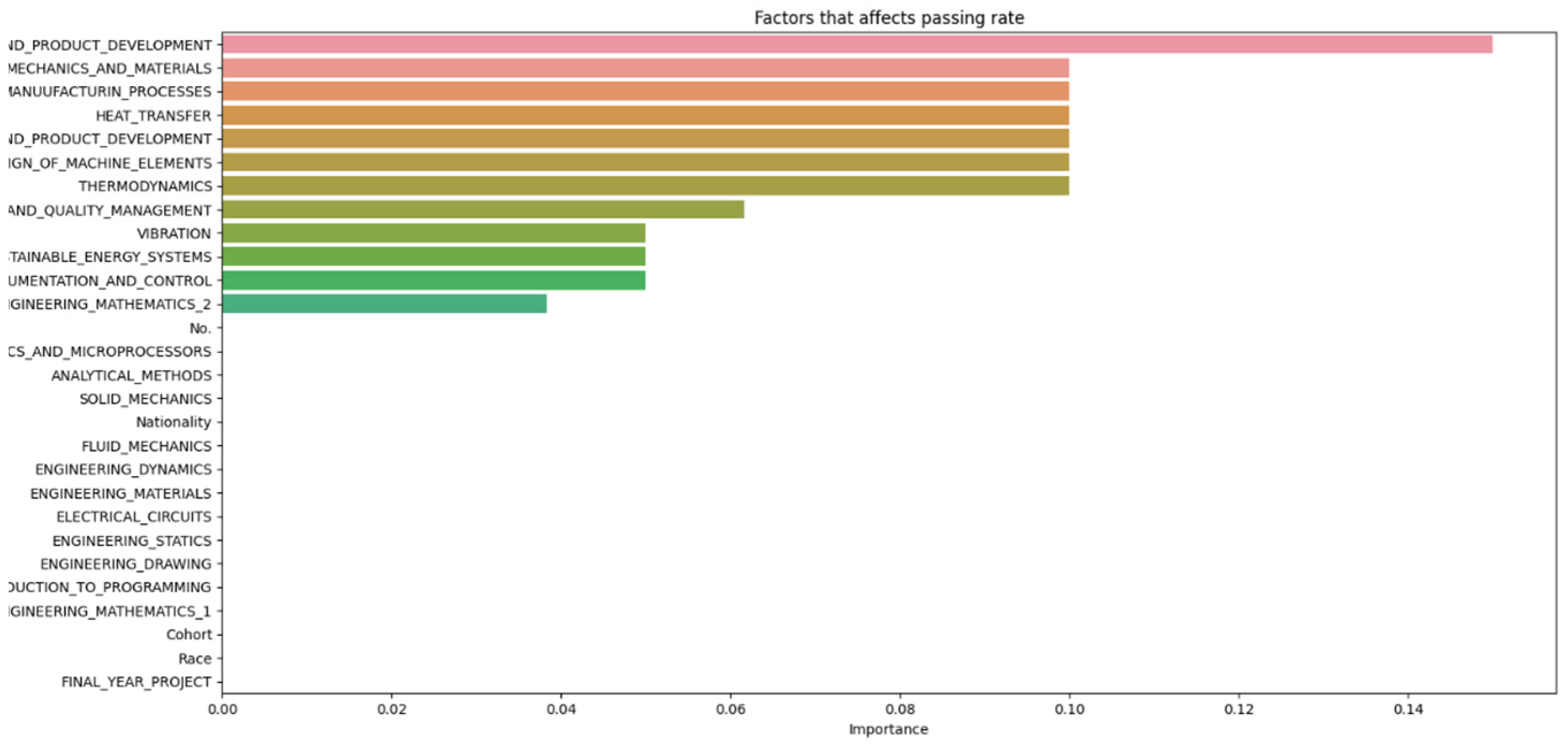 Applsci 14 09633 g003