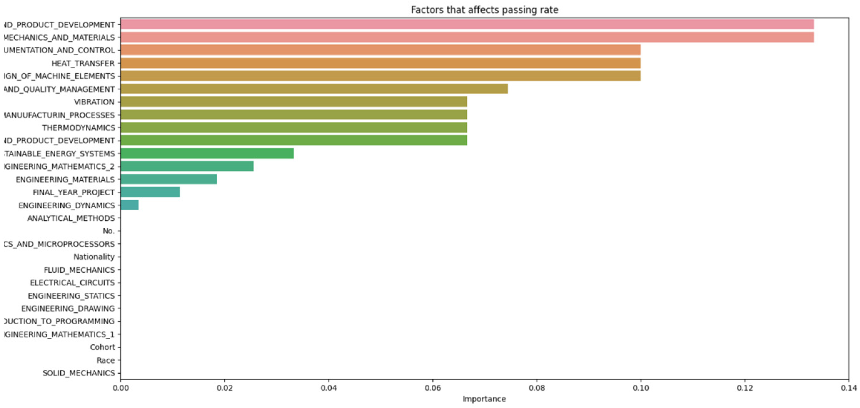 Applsci 14 09633 g004