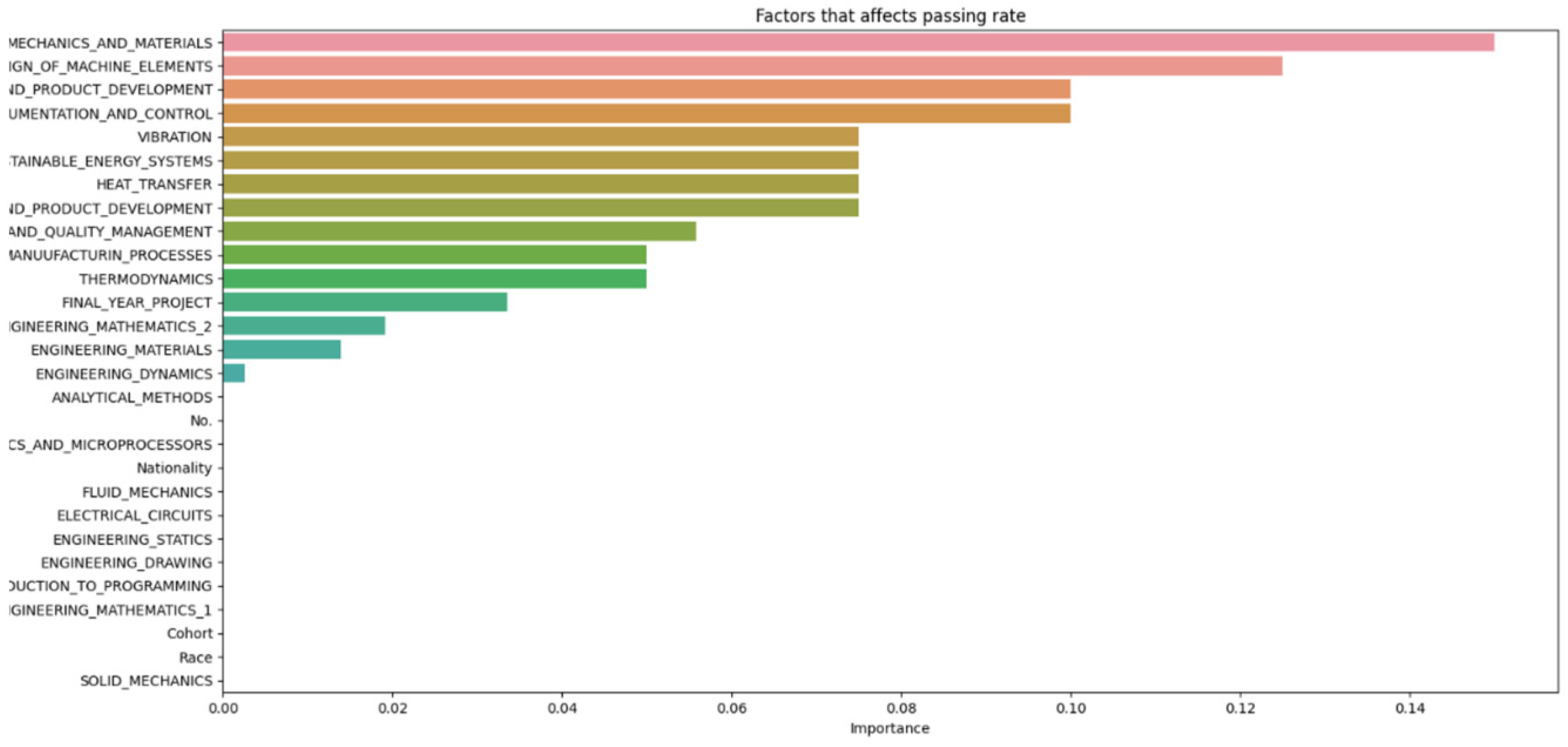 Applsci 14 09633 g005