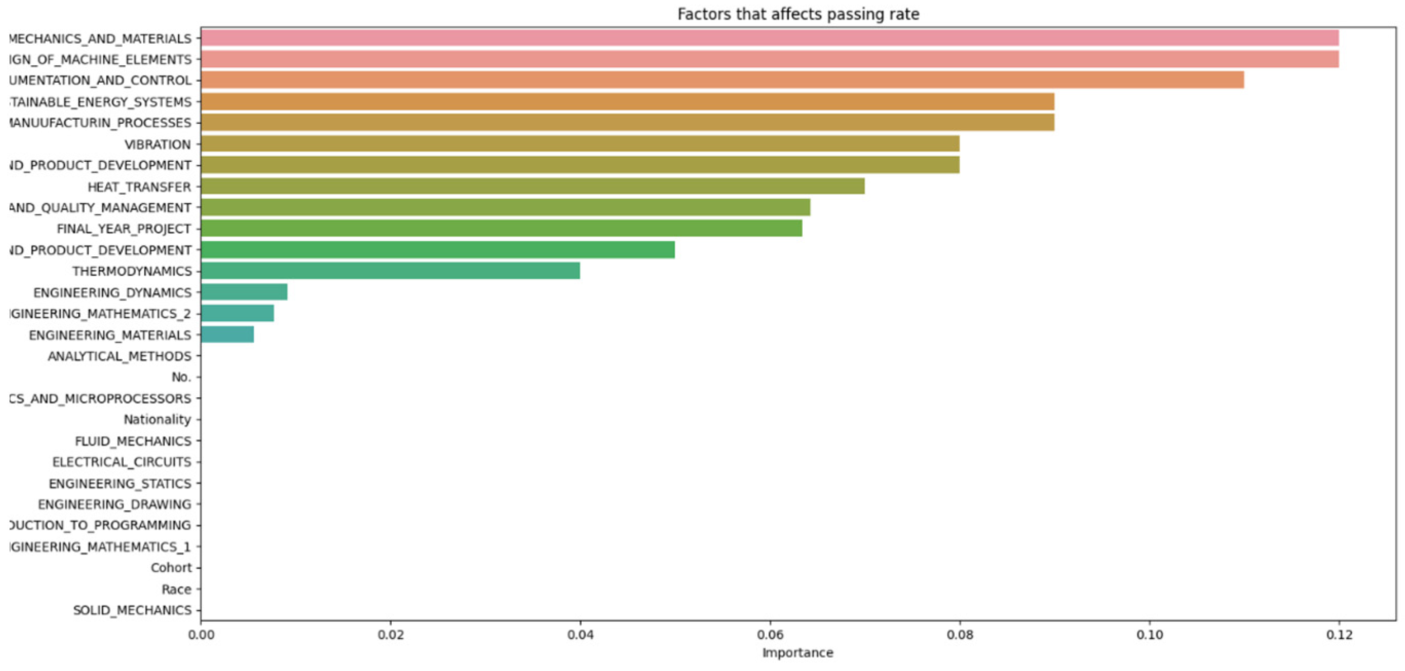 Applsci 14 09633 g007