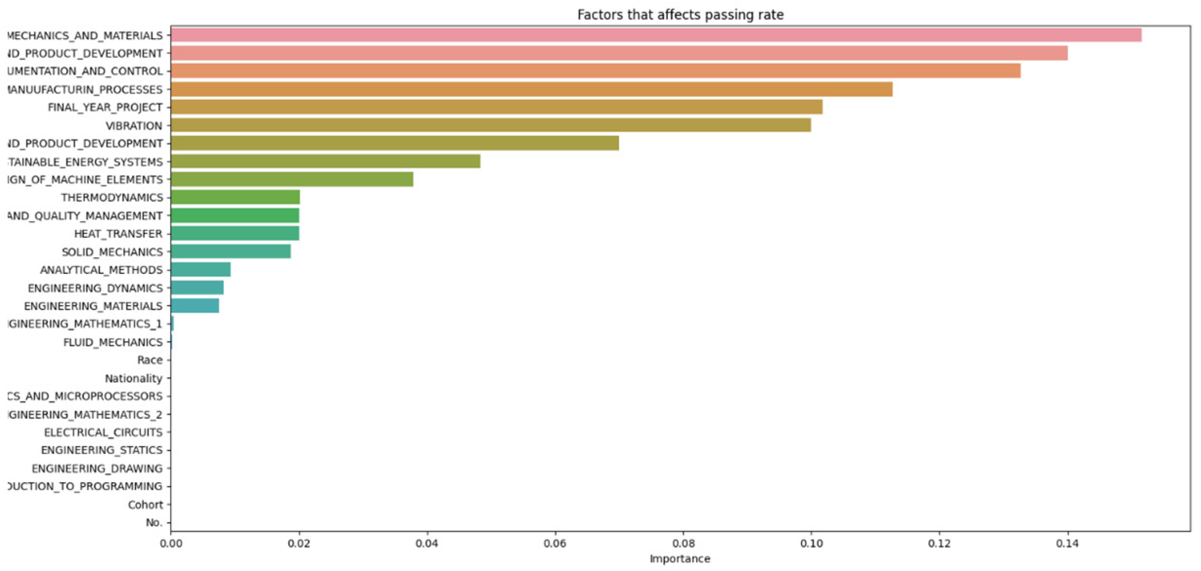 Applsci 14 09633 g010