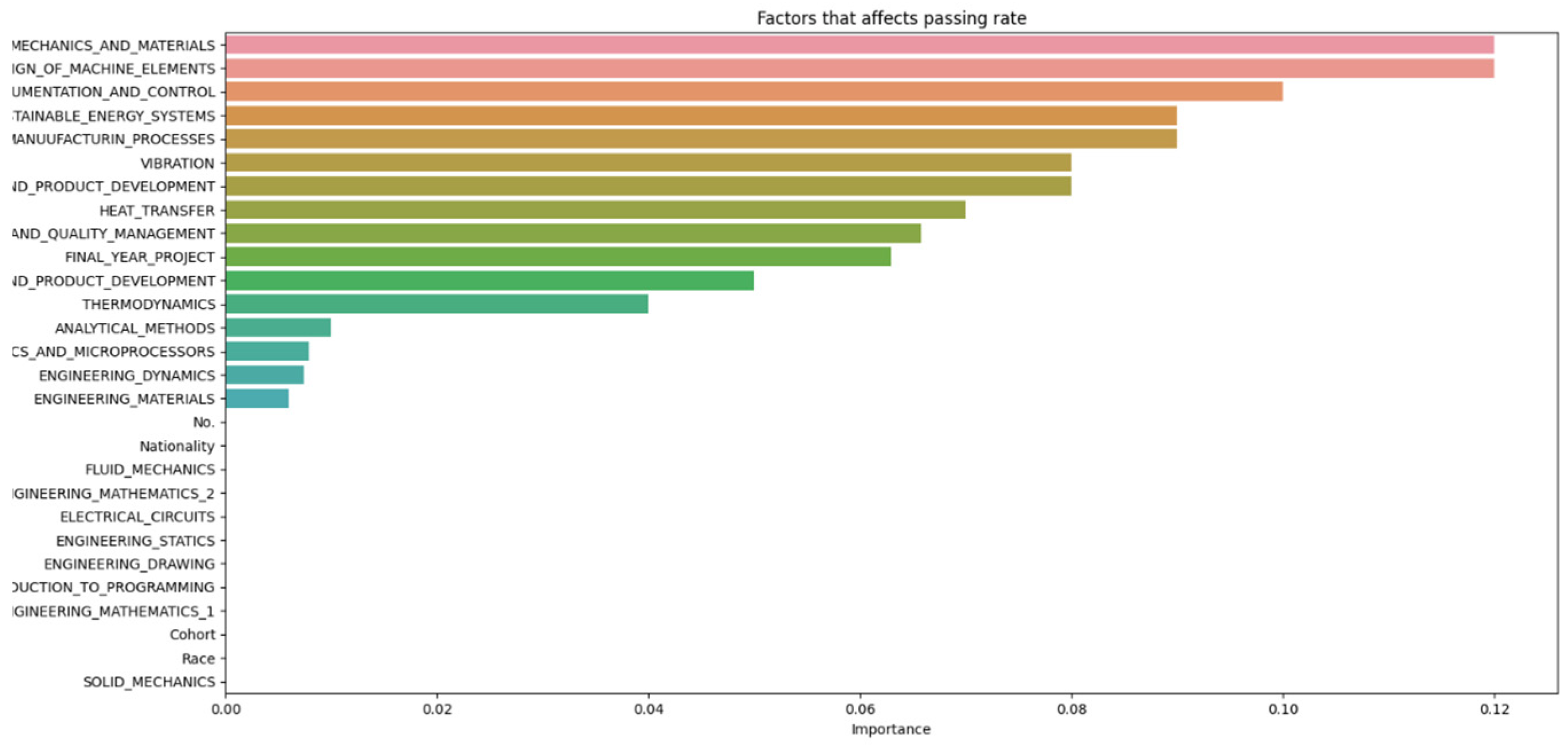 Applsci 14 09633 g013