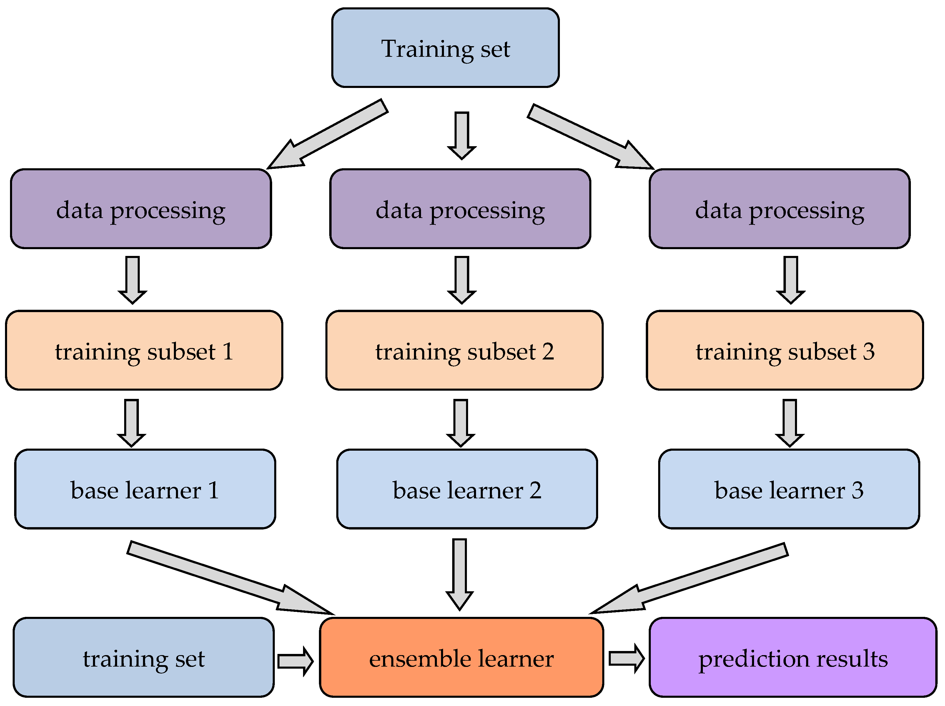 Applsci 14 09639 g006