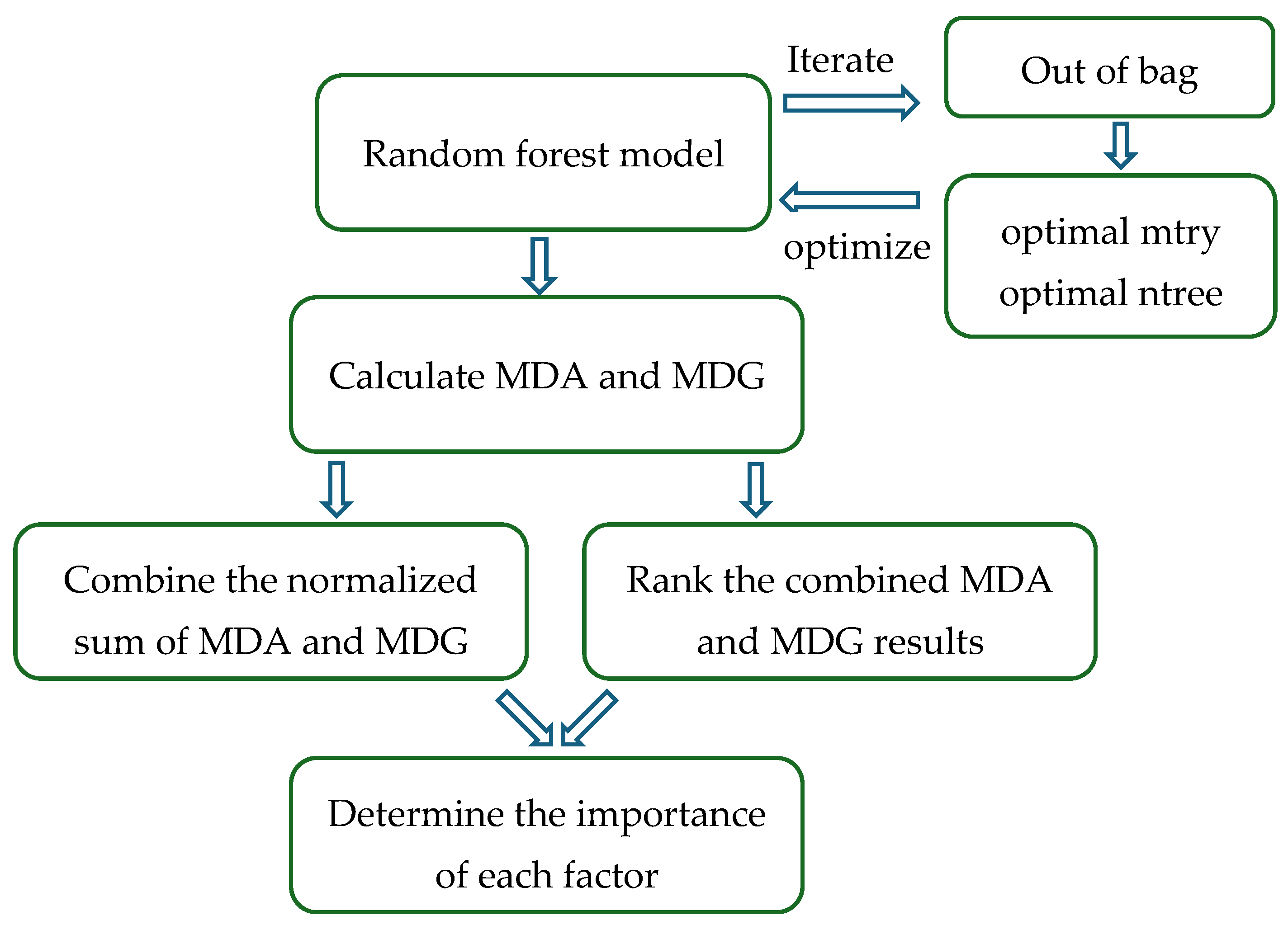Applsci 14 09639 g009