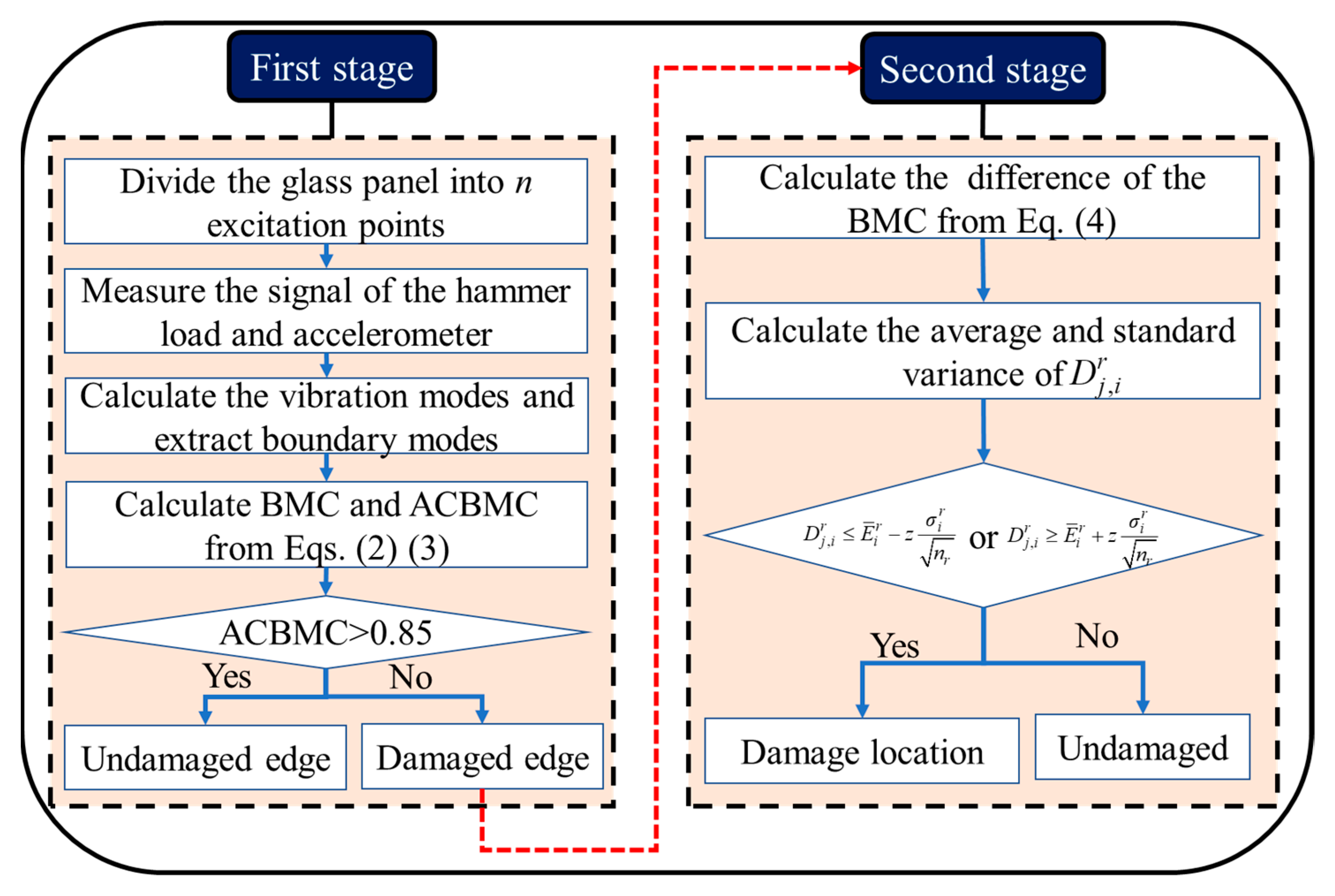 Applsci 14 09641 g002