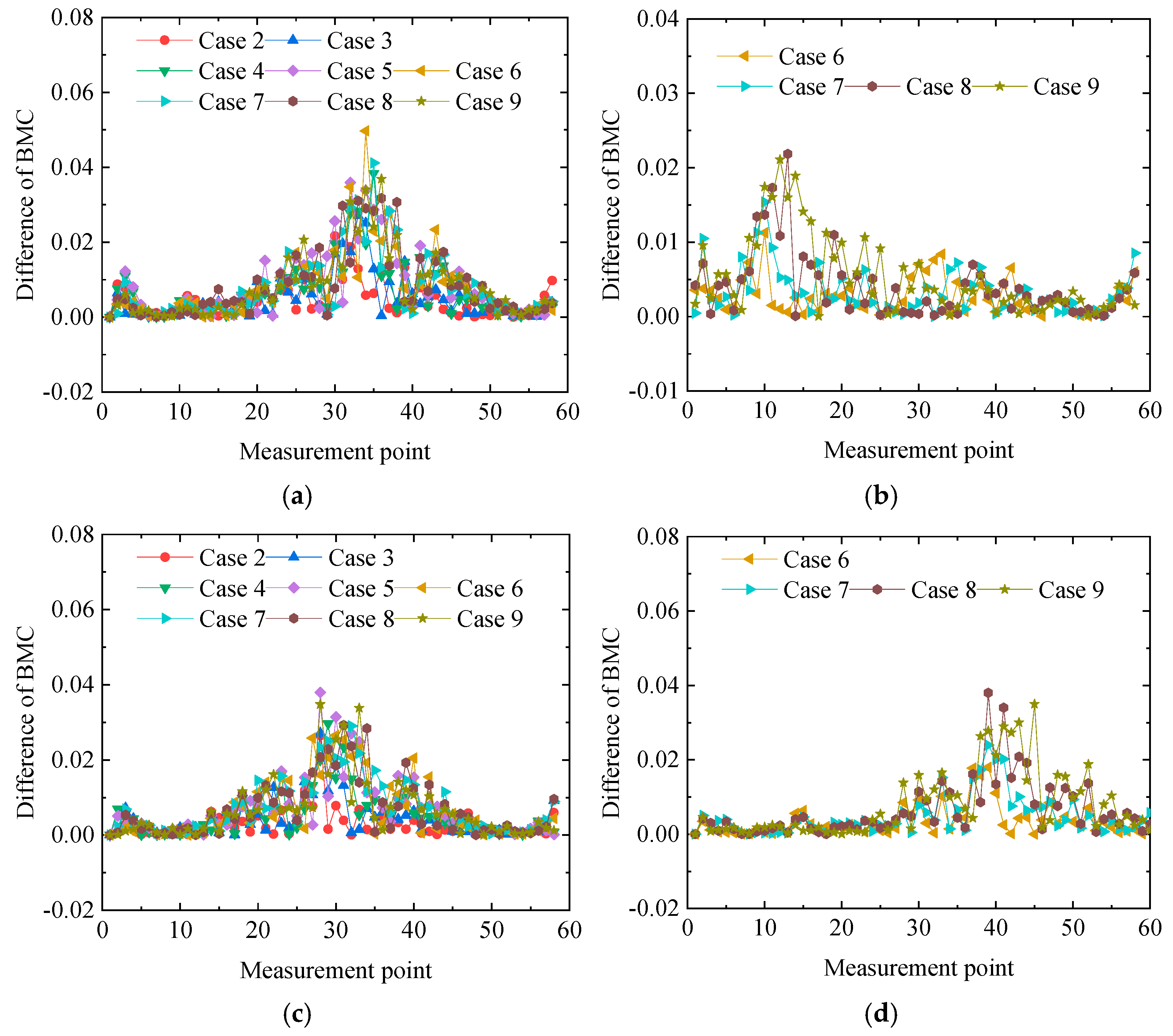 Applsci 14 09641 g009