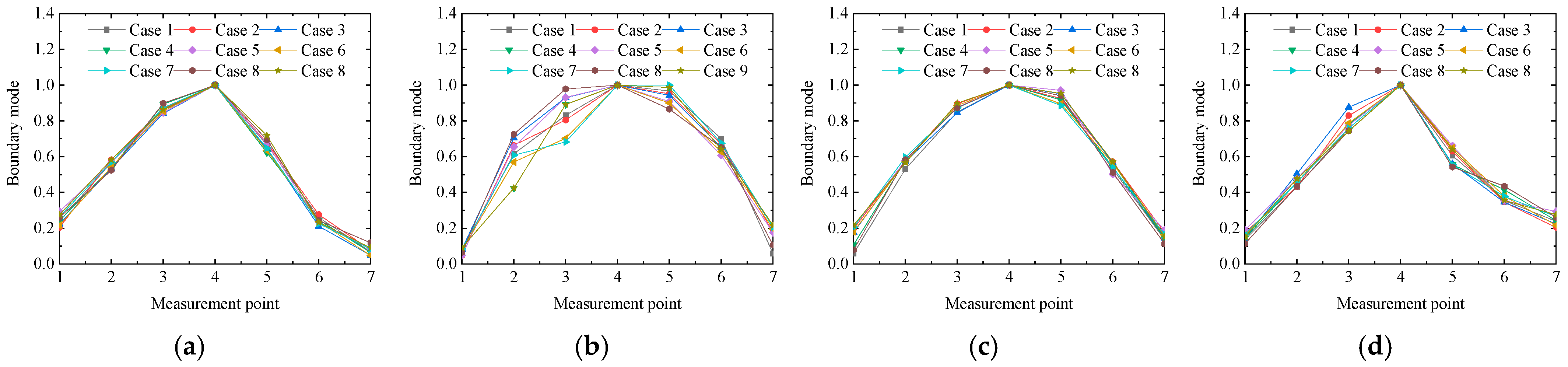Applsci 14 09641 g013