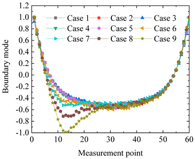 Applsci 14 09641 i004