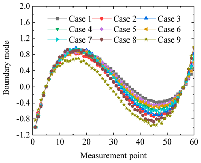 Applsci 14 09641 i005