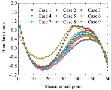Applsci 14 09641 i010