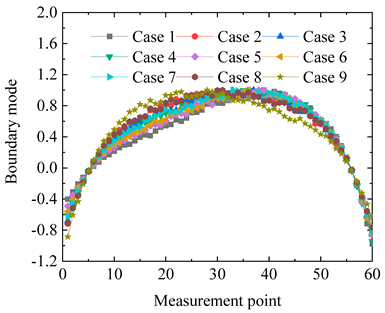 Applsci 14 09641 i011