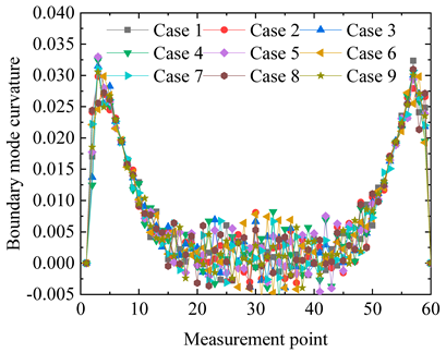 Applsci 14 09641 i015