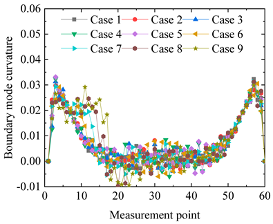 Applsci 14 09641 i016