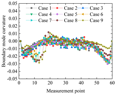 Applsci 14 09641 i020