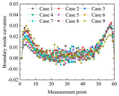 Applsci 14 09641 i021