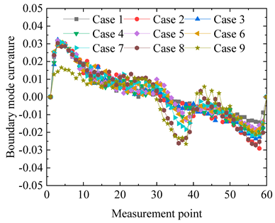 Applsci 14 09641 i022