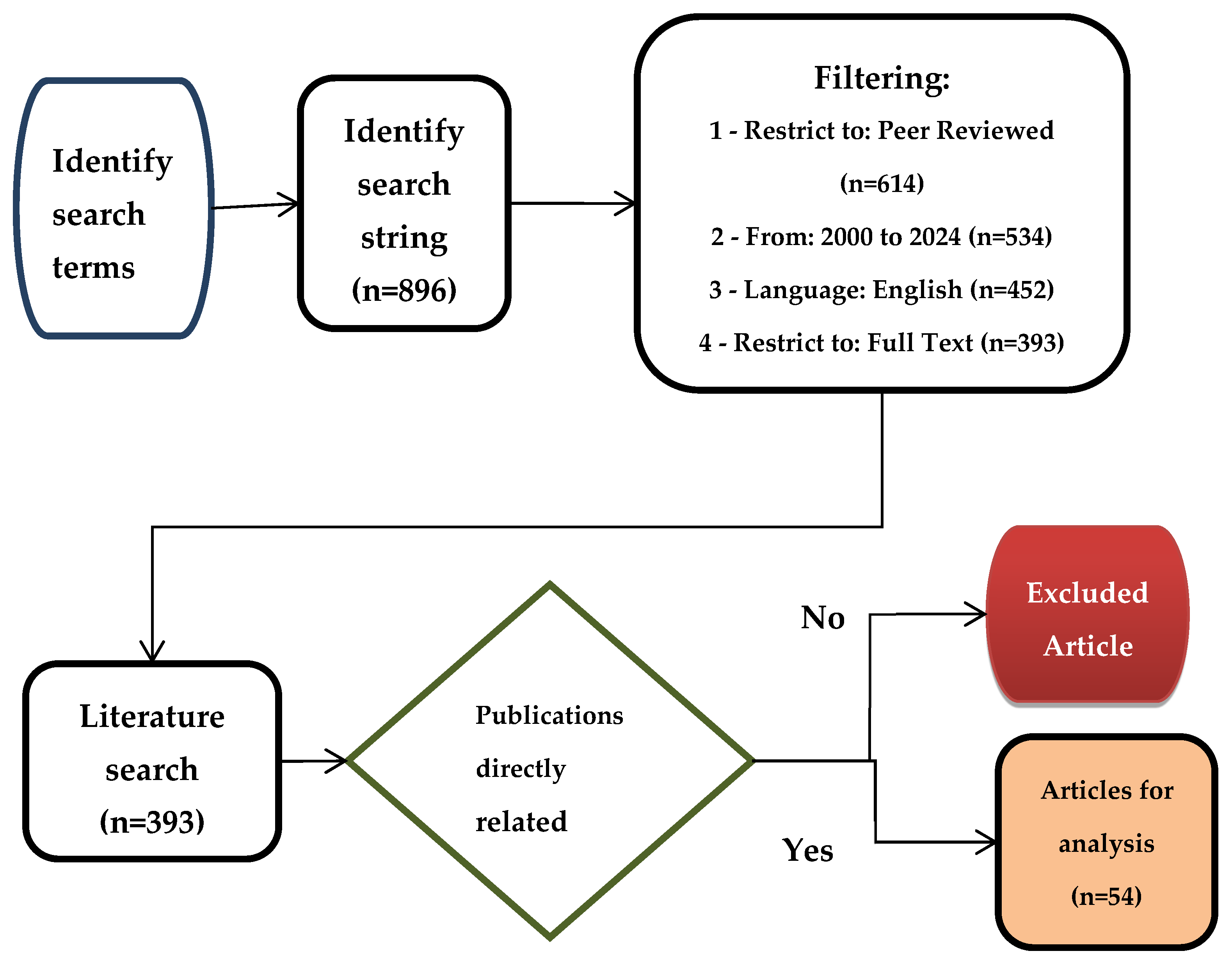 Applsci 14 09648 g001