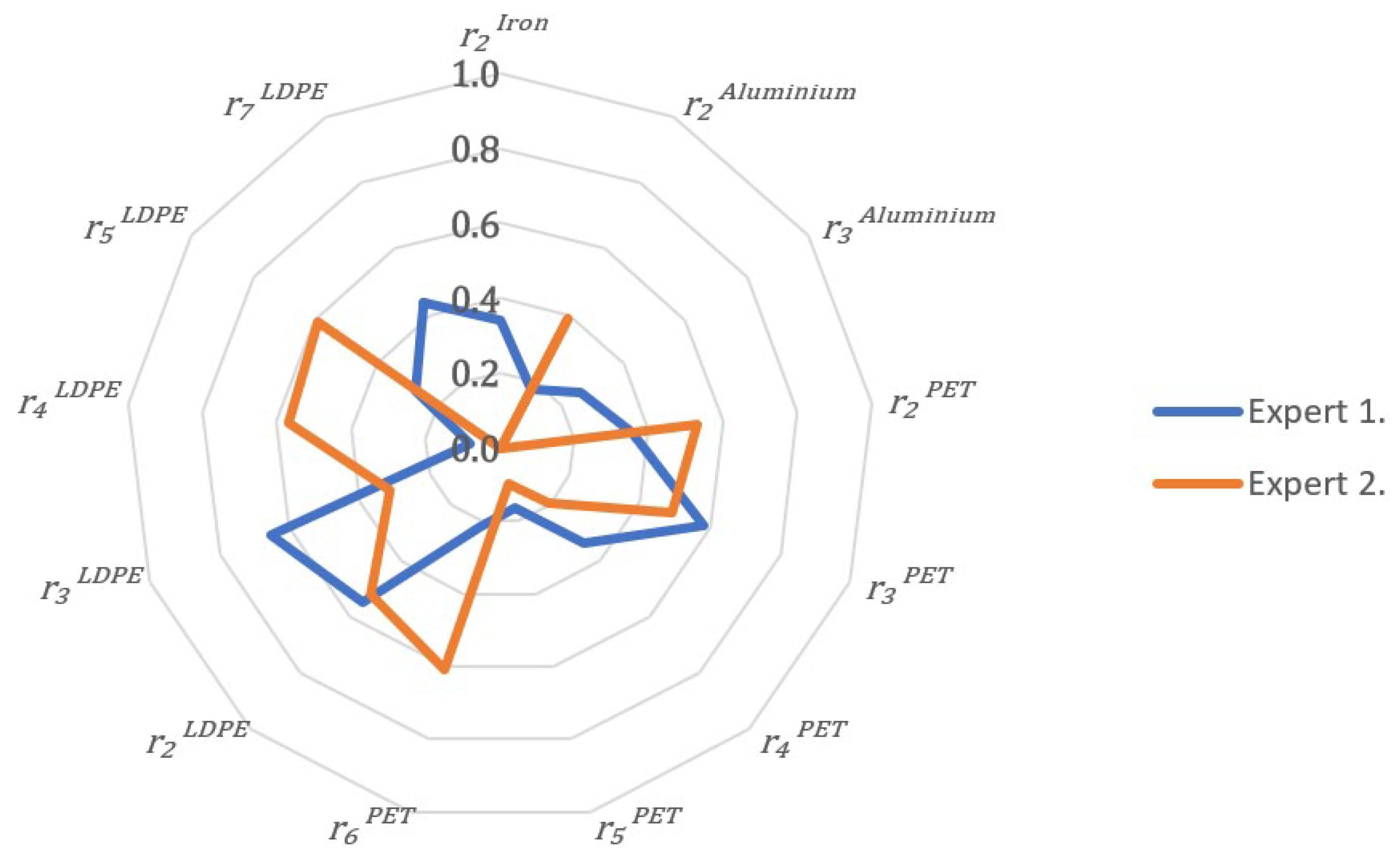 Applsci 14 09652 g017