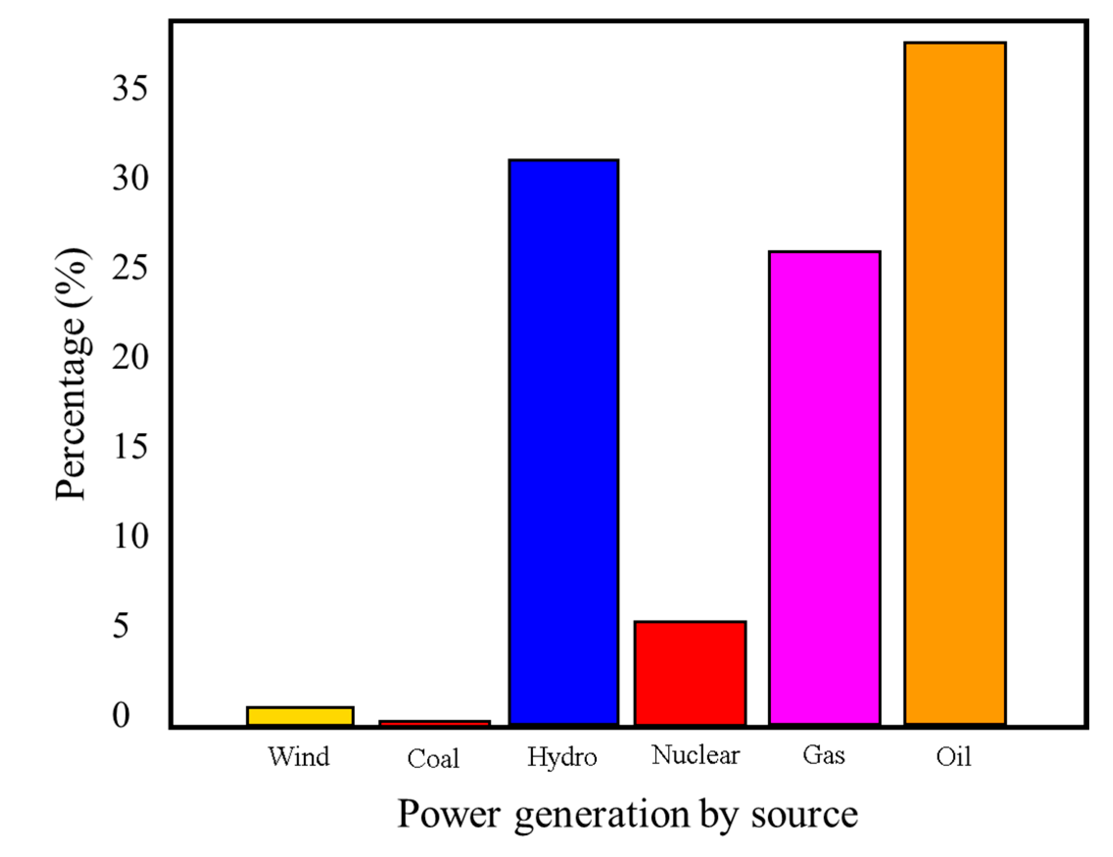 Applsci 14 09665 g004