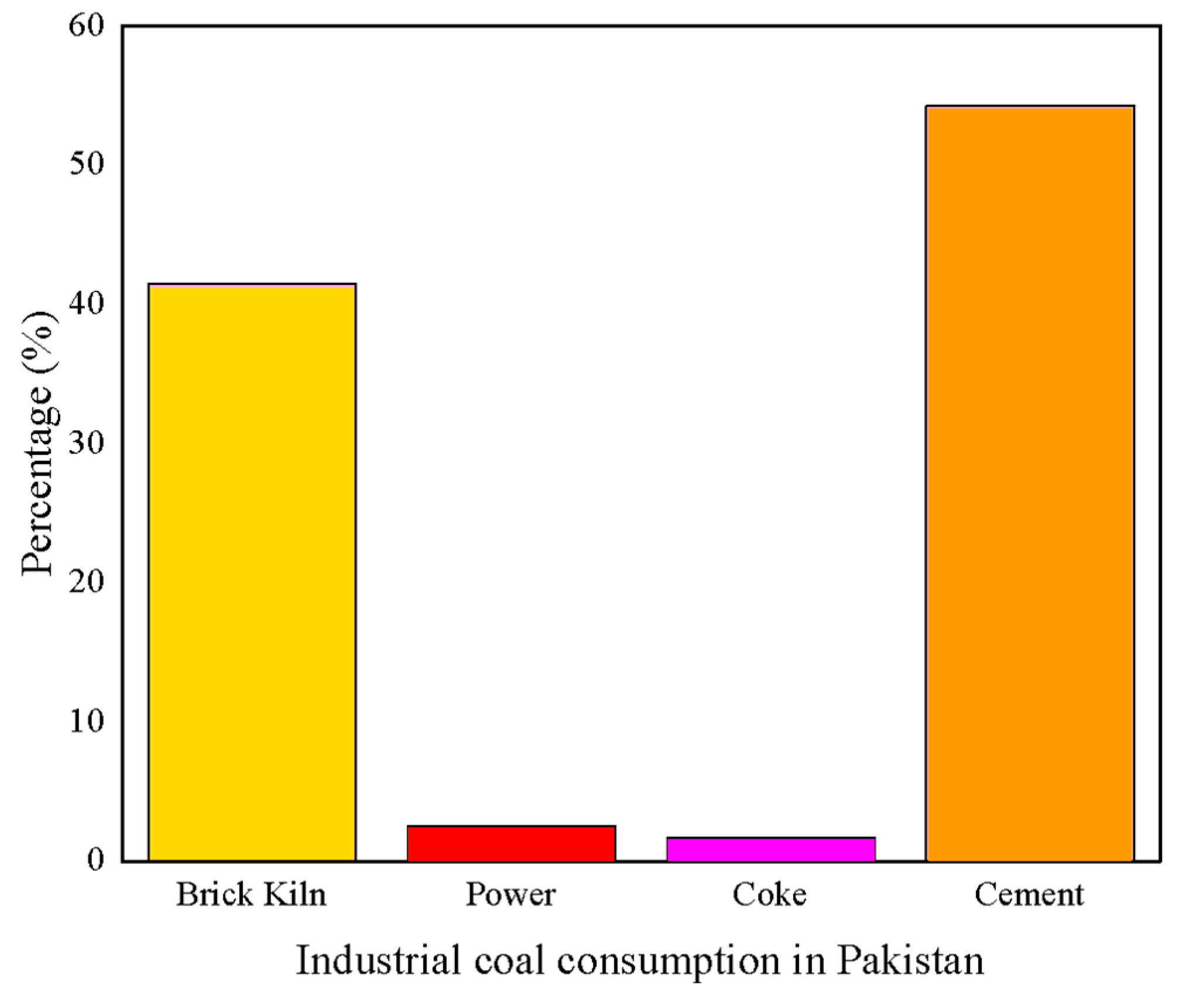 Applsci 14 09665 g007