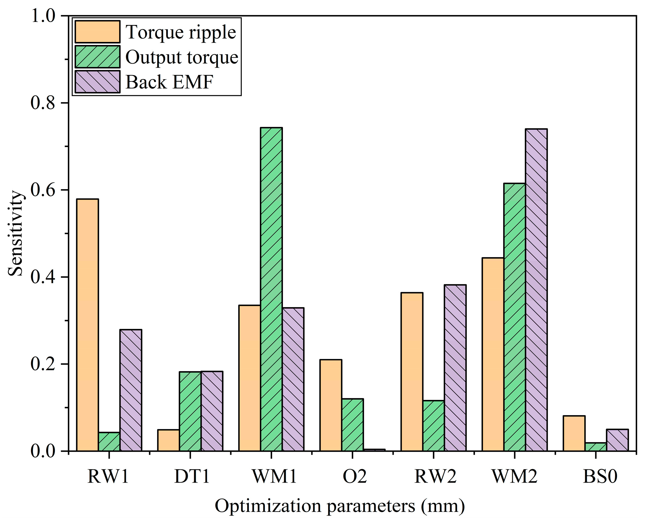 Applsci 14 09666 g005