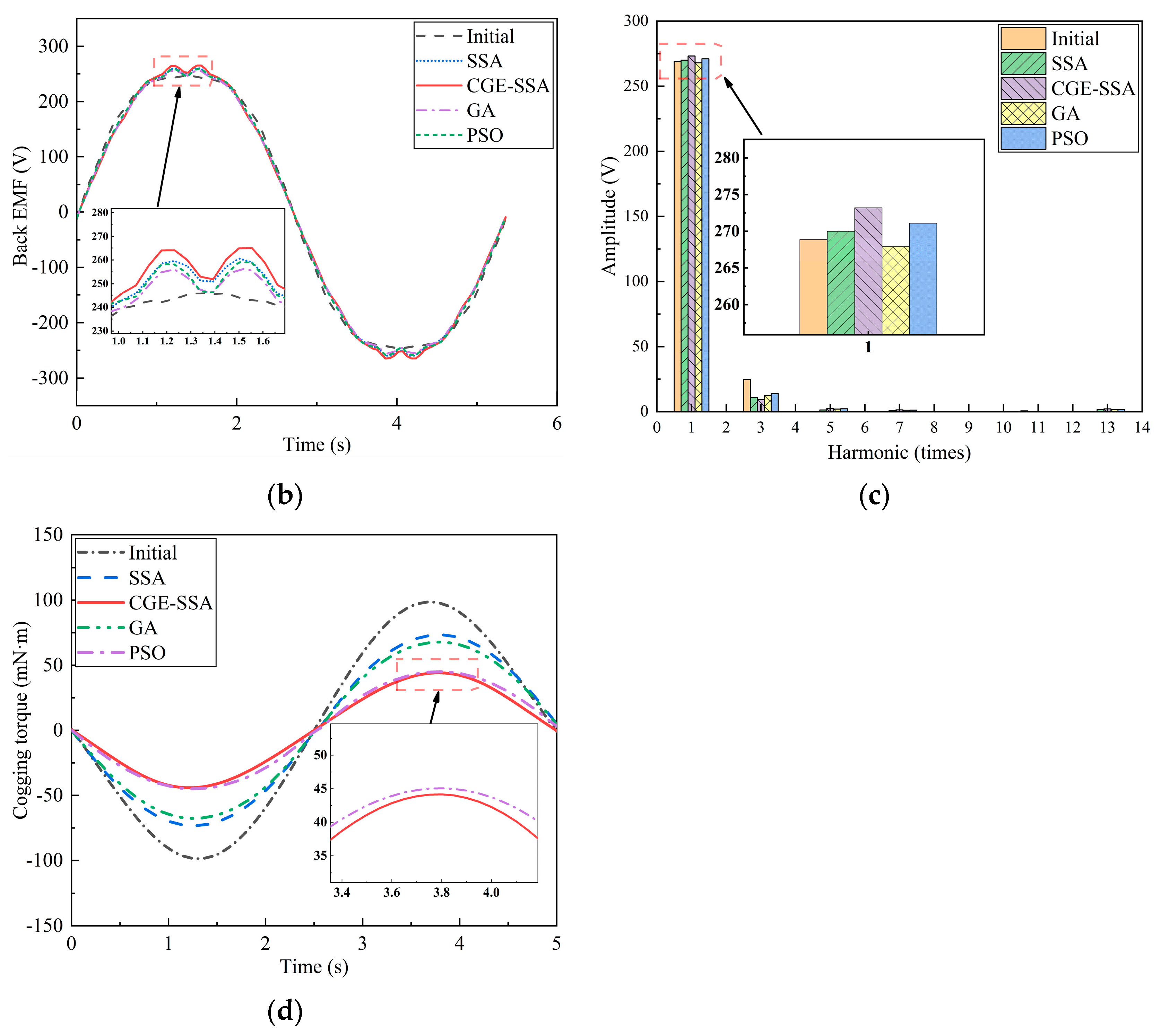 Applsci 14 09666 g015b