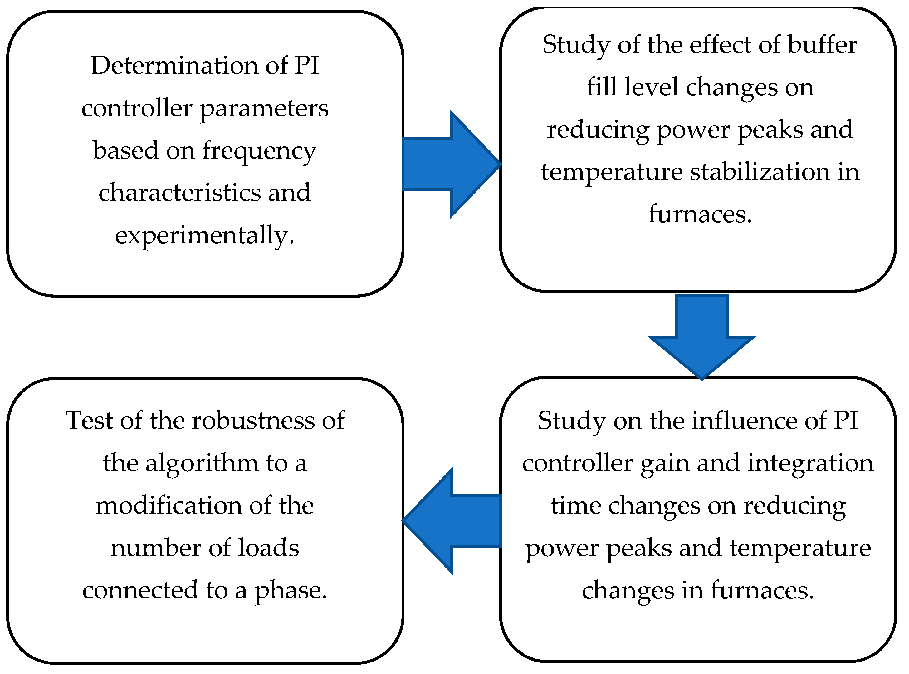 Applsci 14 09674 g006