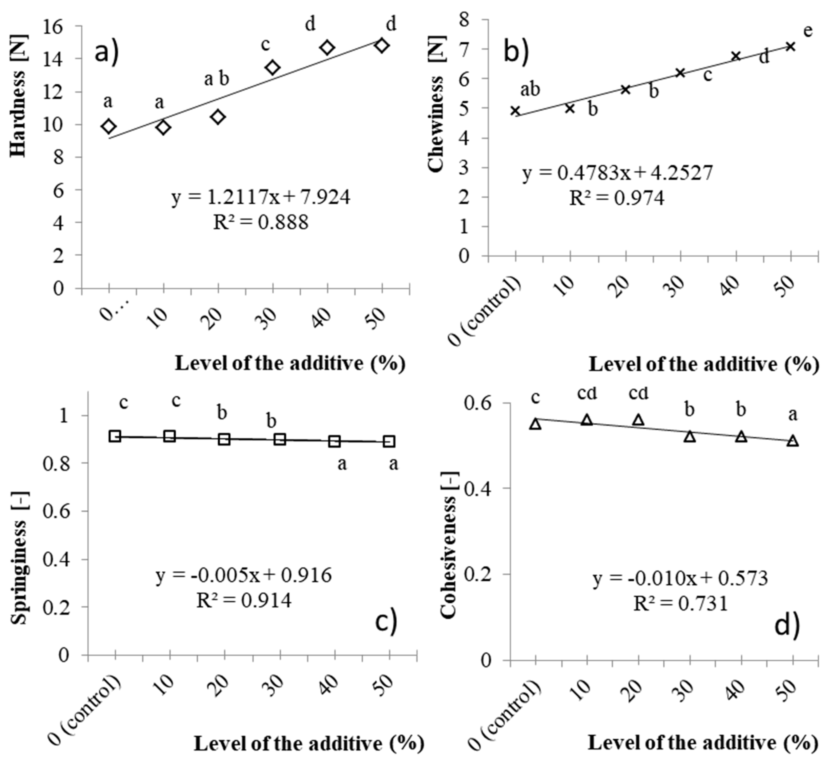 Applsci 14 09675 g004