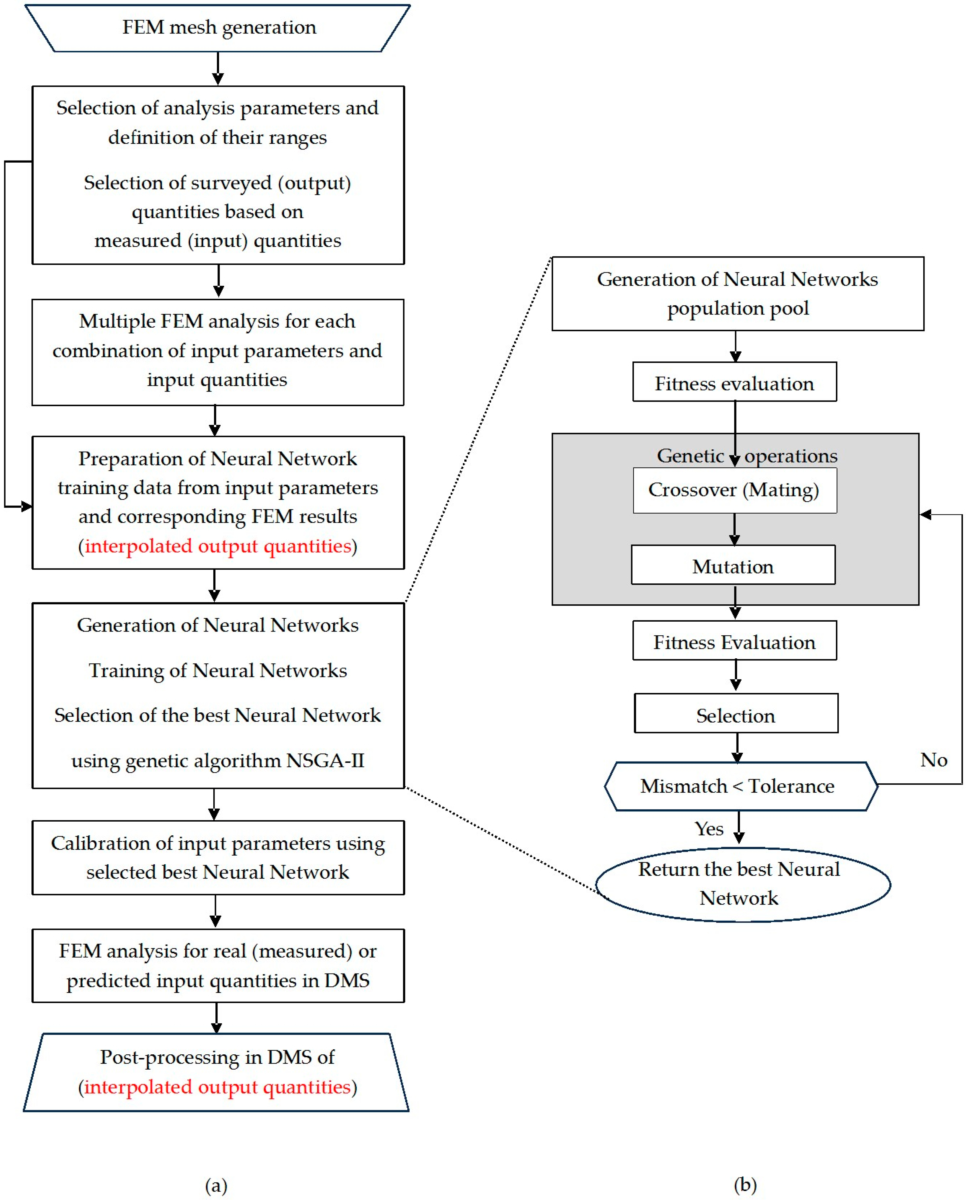 Applsci 14 09680 g010