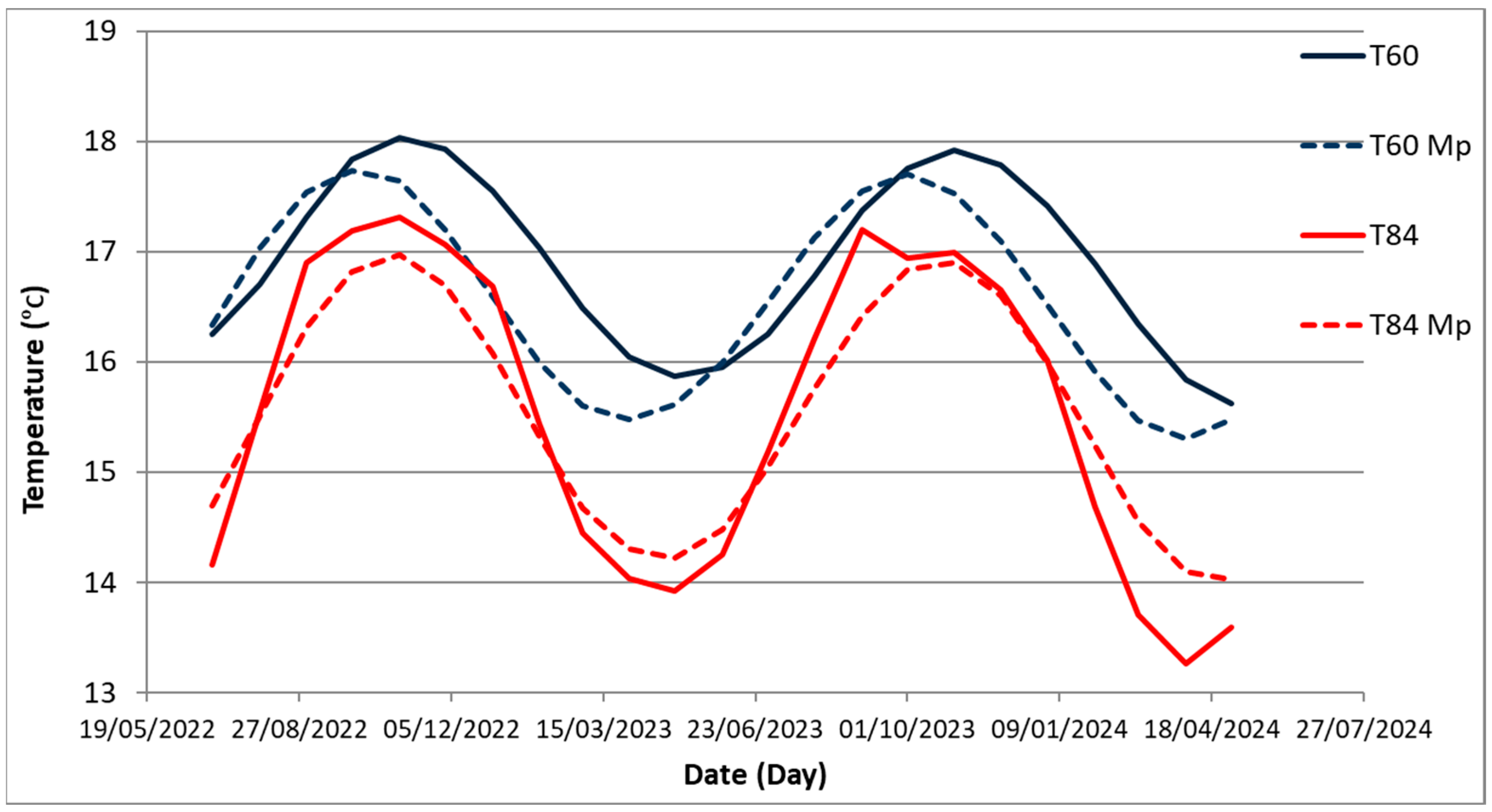Applsci 14 09680 g014