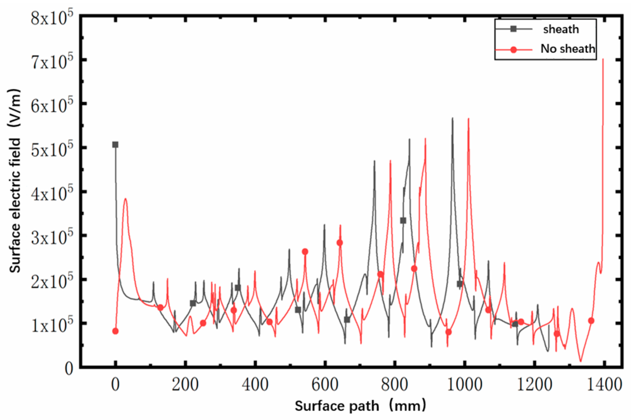 Applsci 14 09681 g007