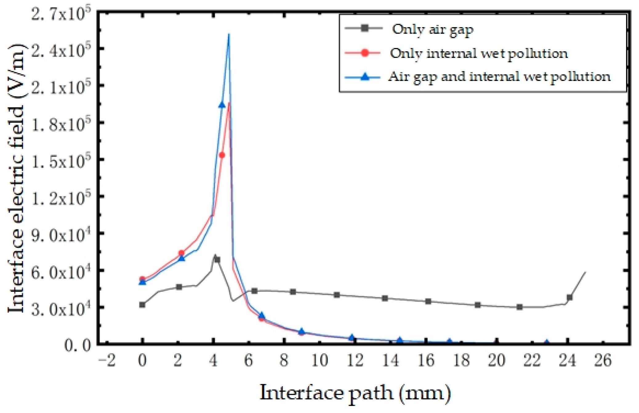 Applsci 14 09681 g020