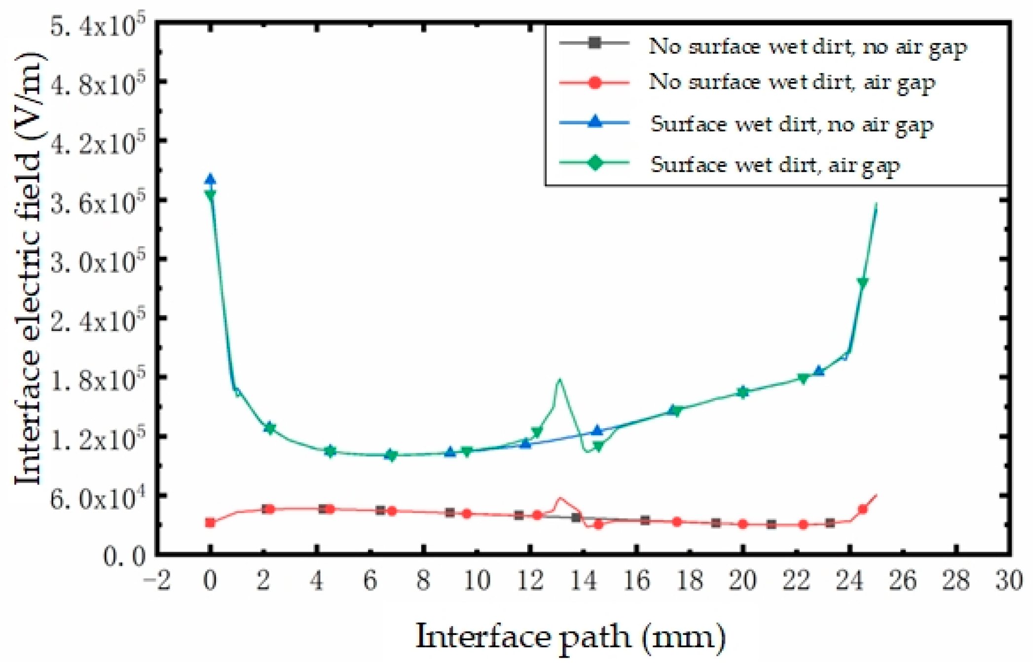 Applsci 14 09681 g023