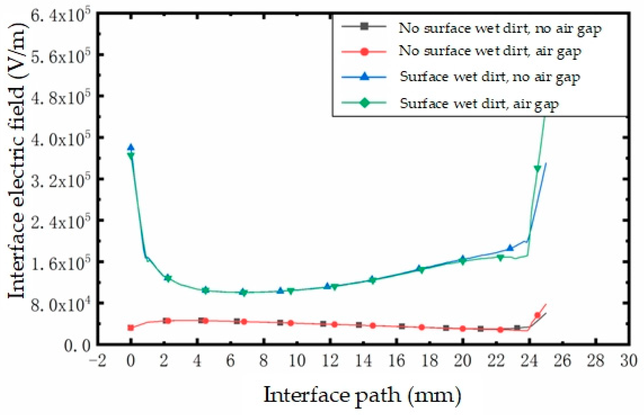 Applsci 14 09681 g024