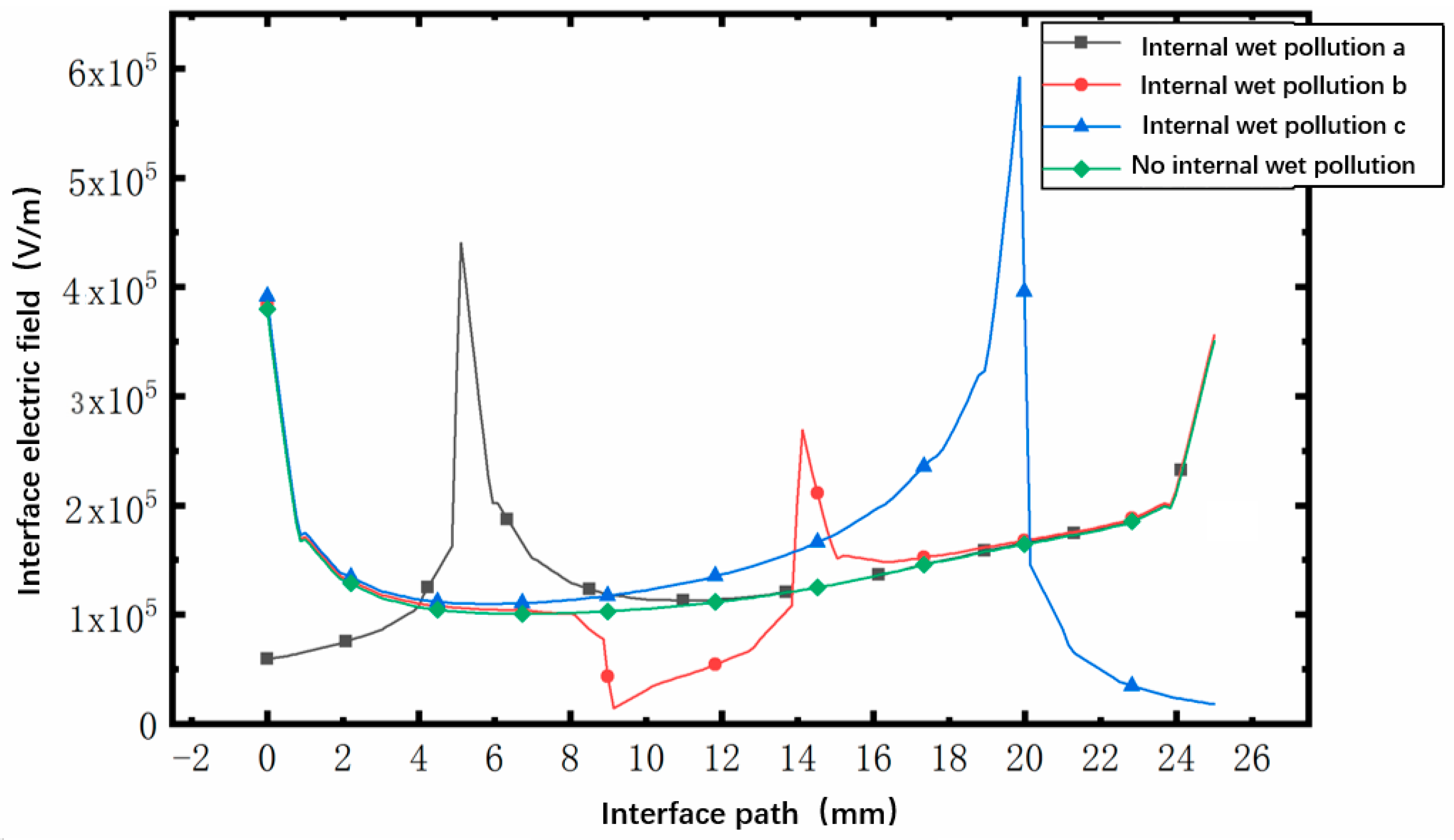 Applsci 14 09681 g025
