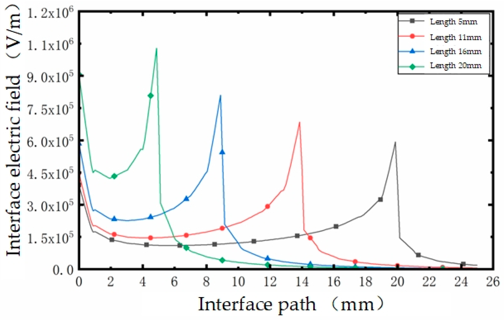 Applsci 14 09681 g026