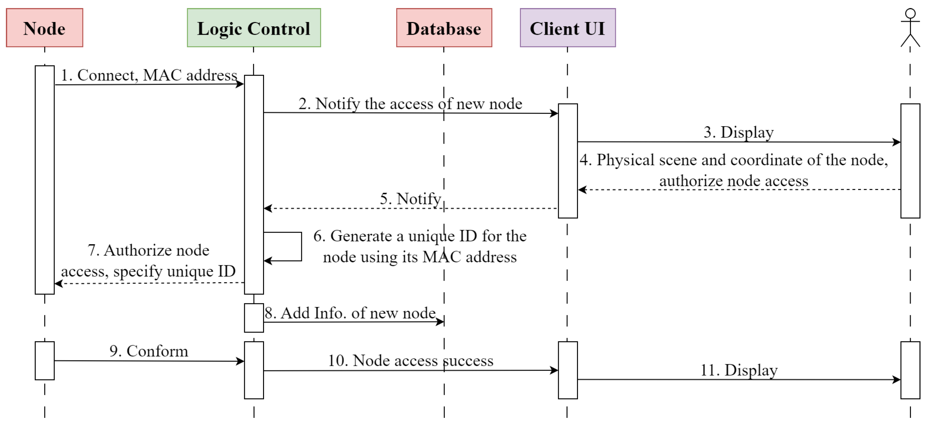Applsci 14 09688 g004