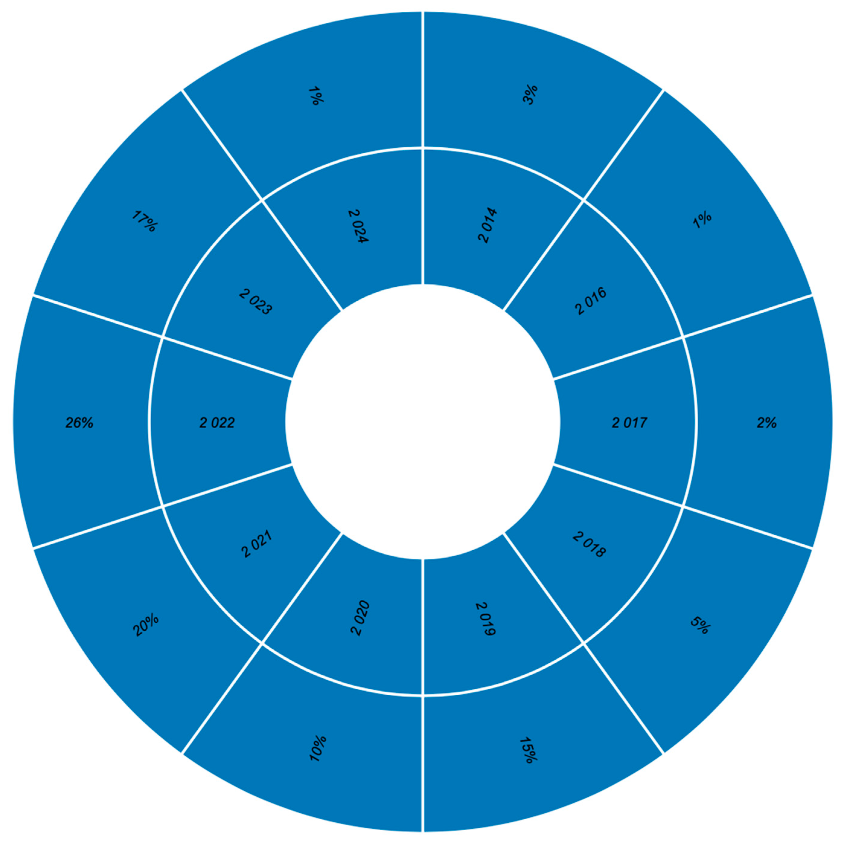 Applsci 14 09690 g014