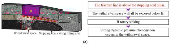 Applsci 14 09694 g006a